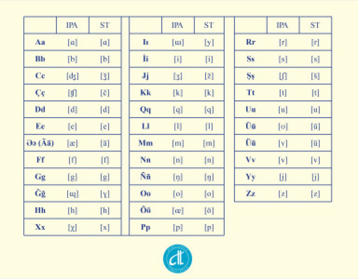 ORTAK TÜRK ALFABESİNE İLİŞKİN BİLDİRİ
